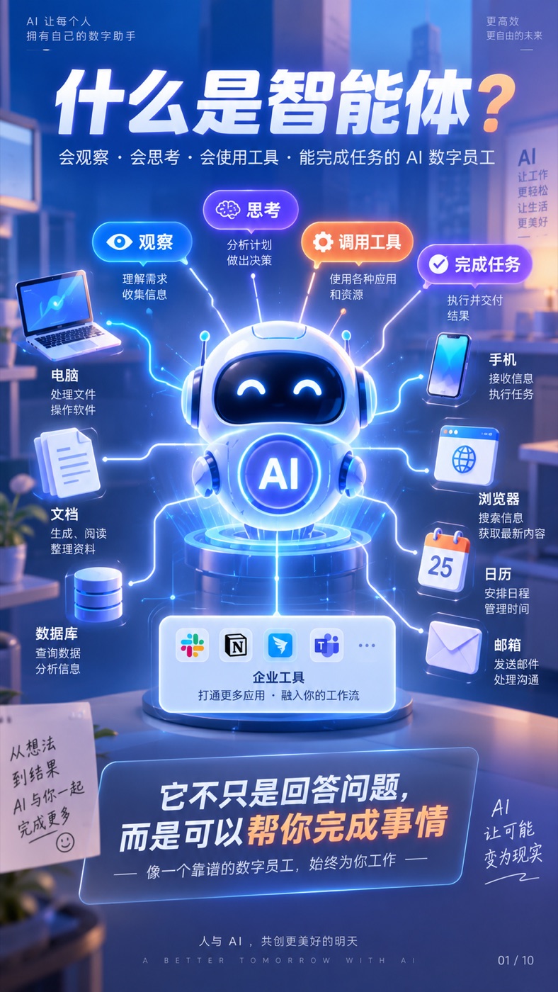 什么是智能体:观察、思考、调用工具并完成任务